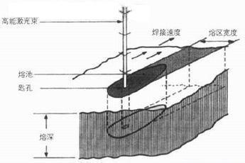 激光及焊接工业展览会 激光焊接技术在汽车工业中应用现状及趋势