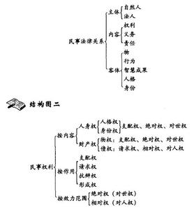 著作人身权可以转让吗 人身权 人身权-分类，人身权-转让例外