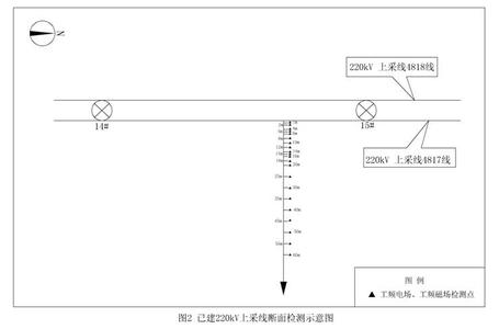 工频电场职业危害 工频电场 工频电场-基本内容