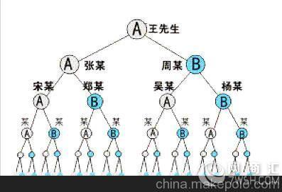 市场双轨制 双轨制 双轨制-特点，双轨制-市场倍增学