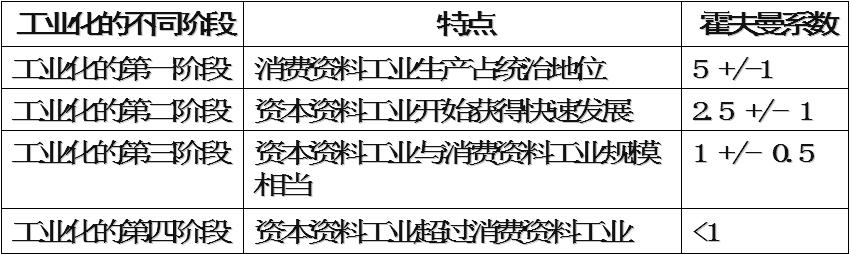 霍夫曼比例公式 霍夫曼比例