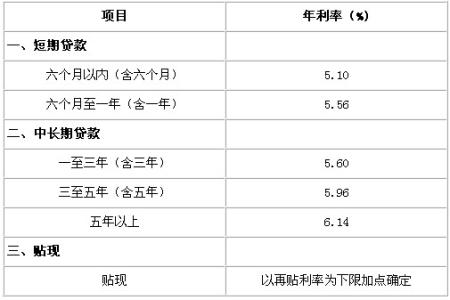 中短期贷款的定义 银行短期贷款 银行短期贷款-摘要，银行短期贷款-定义