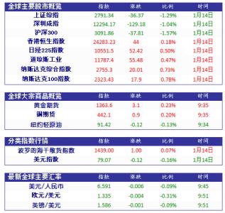 人民币存款准备金率 人民币存款准备金率 人民币存款准备金率-简介，人民币存款准备金