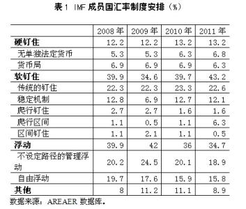 外汇和汇率的区别 外汇利率 外汇利率-外汇利率与汇率的区别，外汇利率-外汇利率表