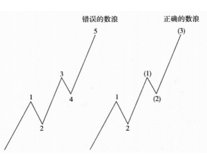 格兰杰表述定理 定理 定理-一般表述，定理-词语释义