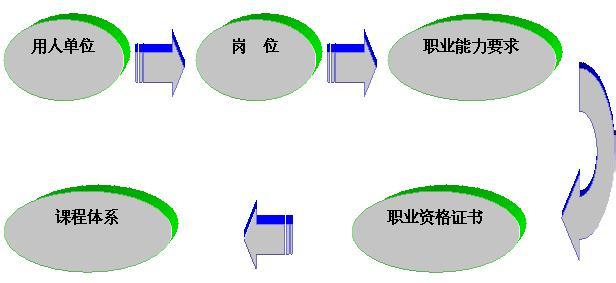 人才培养战略合作协议 人才培养模式 人才培养模式-1、总则，人才培养模式-2、战略人才