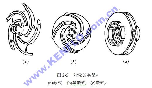 离心泵叶轮 叶轮 叶轮-定义，叶轮-离心泵叶轮分类