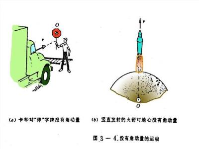 角动量守恒定律 角动量守恒定律 角动量守恒定律-角动量的定义，角动量守恒定律-