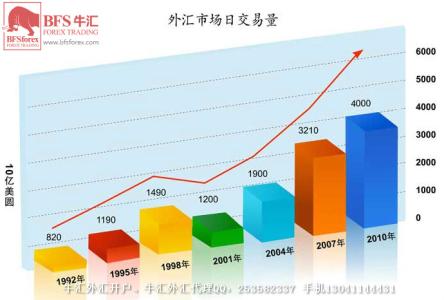 怎样加盟外汇公司 全球前十外汇公司排名总览