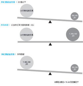 杠杆比率 杠杆比率 杠杆比率-杠杆比率简介，杠杆比率-主要表现