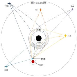 史瓦西半径公式 史瓦西半径 史瓦西半径-基本信息，史瓦西半径-半径公式