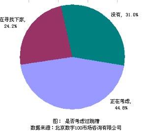 员工流失率分析报告 员工流失率 员工流失率-读音，员工流失率-分析