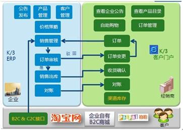 交换游 交换游 交换游-概述，交换游-主要特点