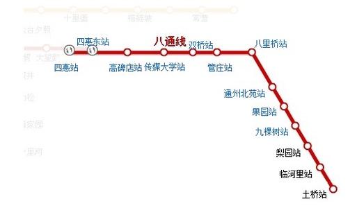 北京地铁八通线 北京地铁八通线 北京地铁八通线-基本资料，北京地铁八通线-简介