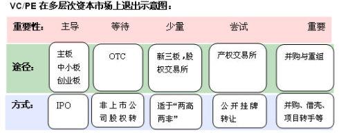 换股并购的优缺点 换股并购 换股并购-换股并购的分类，换股并购-换股并购的优缺点