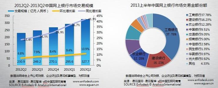 差序格局理论 二八格局 二八格局-理论来源，二八格局-二八现象