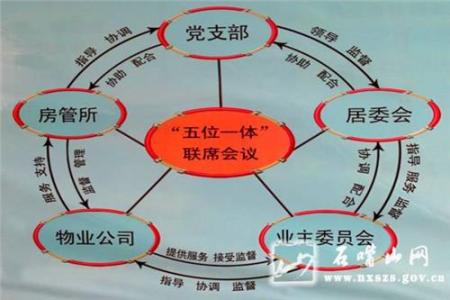 辨证关系 四位一体 四位一体-内容简介，四位一体-辨证关系