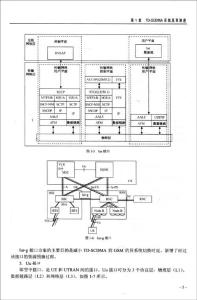 国内外研究现状概述 TDSCDMA TDSCDMA-概述，TDSCDMA-现状