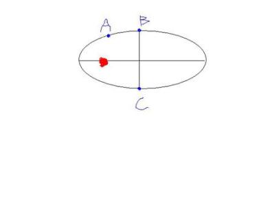 近日点远日点速度 近日点 近日点-简介，近日点-速度计算