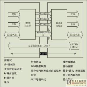 tmds 信号 TMDS TMDS-TMDS――最小化传输差分信号，TMDS-应用领域