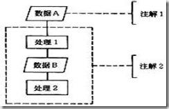 流程图符号含义 流程图符号 流程图符号-符号约定