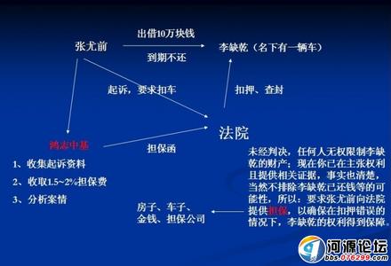 财产保全担保书 财产保全担保 财产保全担保-比较分析，财产保全担保-法律属性