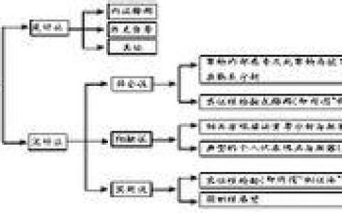 高级英语写作 驳论文 驳论文 驳论文-文体定义，驳论文-写作思路