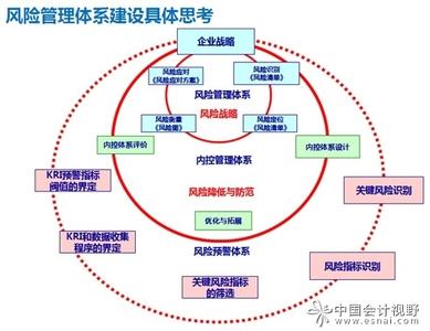 企业如何进行风险管理 企业怎么进行风险管理？