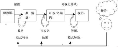 标量 标量 标量-概述，标量-相关链接