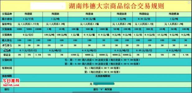 大宗商品交易规则 大宗交易平台 大宗交易平台-交易规则，大宗交易平台-交易特点