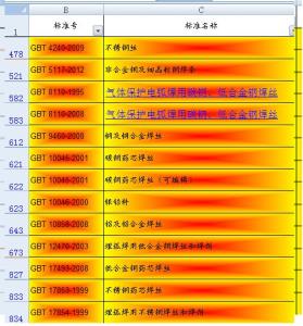 常用焊条型号 焊条型号 焊条型号-基本介绍，焊条型号-常用型号