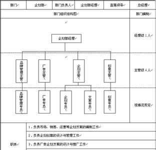 企划部部门职责 企划部 企划部-部门职责，企划部-部门完善