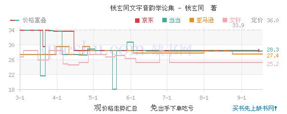 孔子简介及生平年表 钱玄同 钱玄同-简介，钱玄同-人物年表