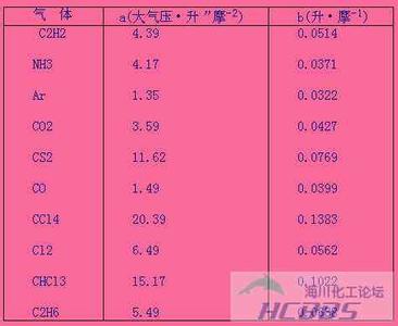 气体常数 气体常数 气体常数-简介，气体常数-数据