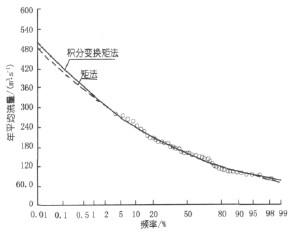 对数正态分布 对数正态分布 对数正态分布-概述，对数正态分布-基本定义