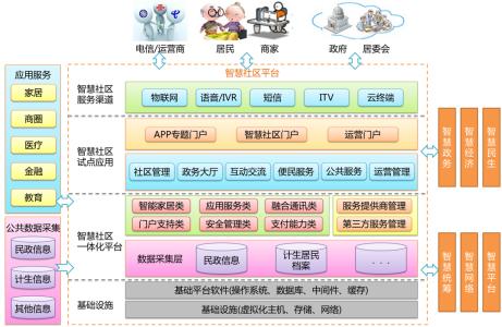 游戏支付平台哪个好 游戏支付平台 游戏支付平台-简介: