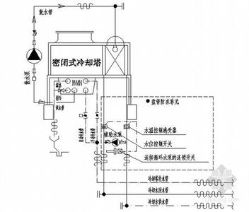 闭式冷却塔防冻 密闭式冷却塔 密闭式冷却塔-简介，密闭式冷却塔-防冻措施