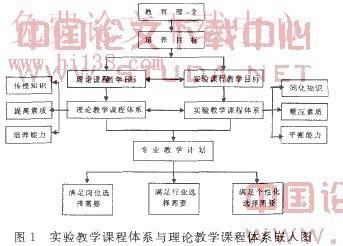 人本主义学习理论 人本主义学习理论-简介，人本主义学习理论-主