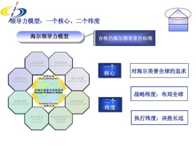 什么是能力素质模型 素质模型 素质模型-什么是素质模型，素质模型-素质模型分类