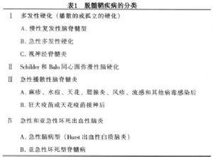 多发性硬化中医治疗 多发性硬化症 多发性硬化症-原因，多发性硬化症-疾病分类