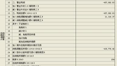 递延所得税资产 递延资产 递延资产-基本简介，递延资产-性质