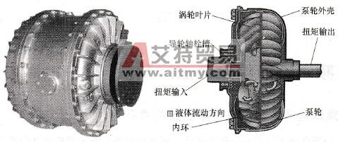 自我介绍优缺点 液力耦合器 液力耦合器-介绍，液力耦合器-优缺点