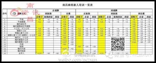 南昌麻将算子口诀表 南昌麻将算子规则