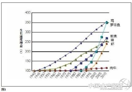 经济效益的重要性 经济效益 经济效益-与经济效果的区别，经济效益-重要性