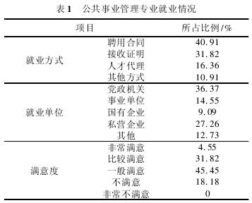 公共事业管理专业就业 公共事业管理专业怎样才能就业？