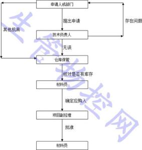 材料采购的账务处理 材料采购 材料采购-账务处理，材料采购-核算举例