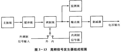 高频感应加热原理 高频 高频-简介，高频-基本原理