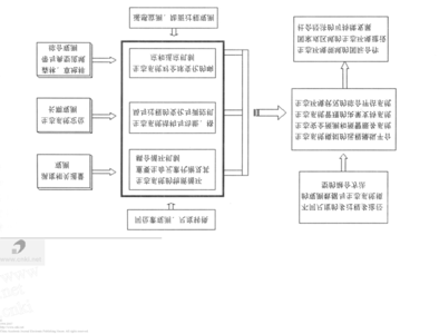 二次供水参考文献 循环供水系统 循环供水系统-参考文献