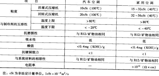 r134a物理性质 R134a R134a-简介，R134a-物理性质