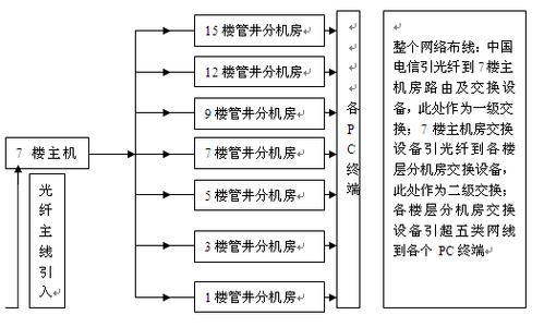 弱电系统集成公司简介 弱电系统 弱电系统-简介，弱电系统-种类